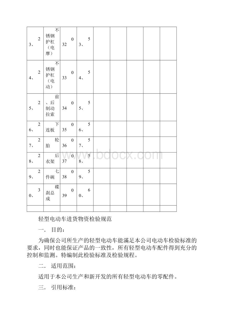 电动车机械检验规范.docx_第3页