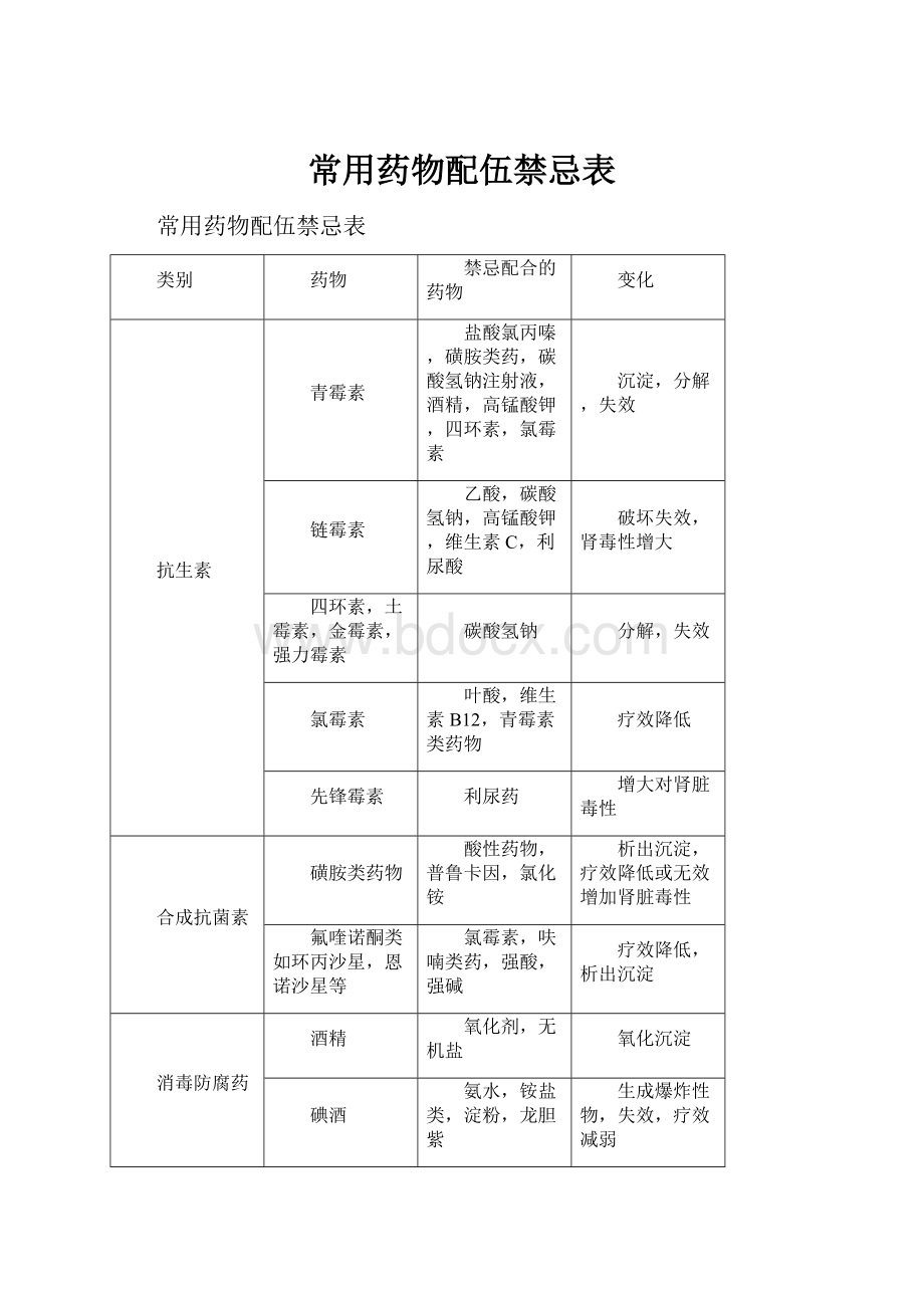 常用药物配伍禁忌表.docx