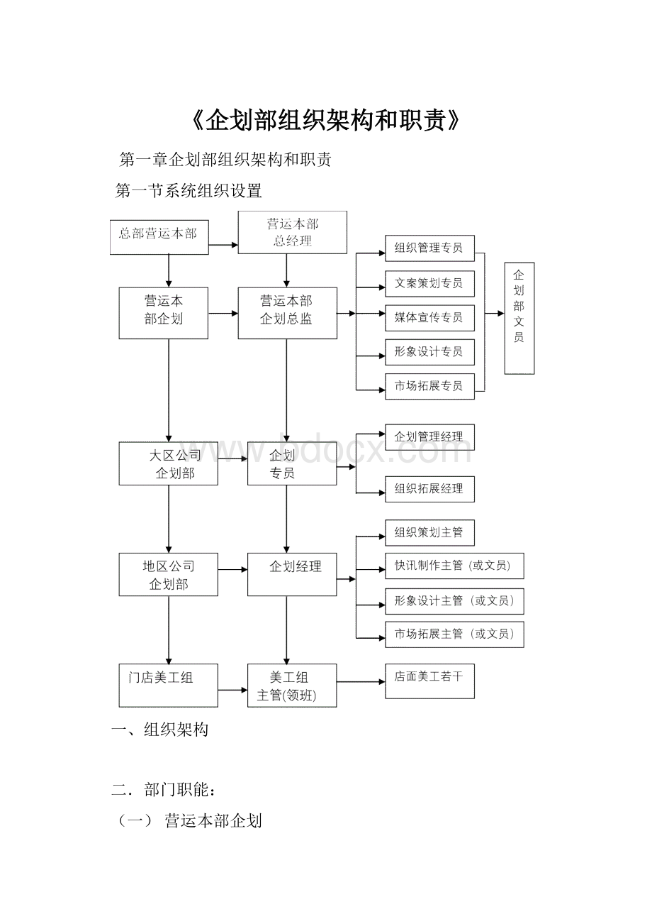 《企划部组织架构和职责》.docx