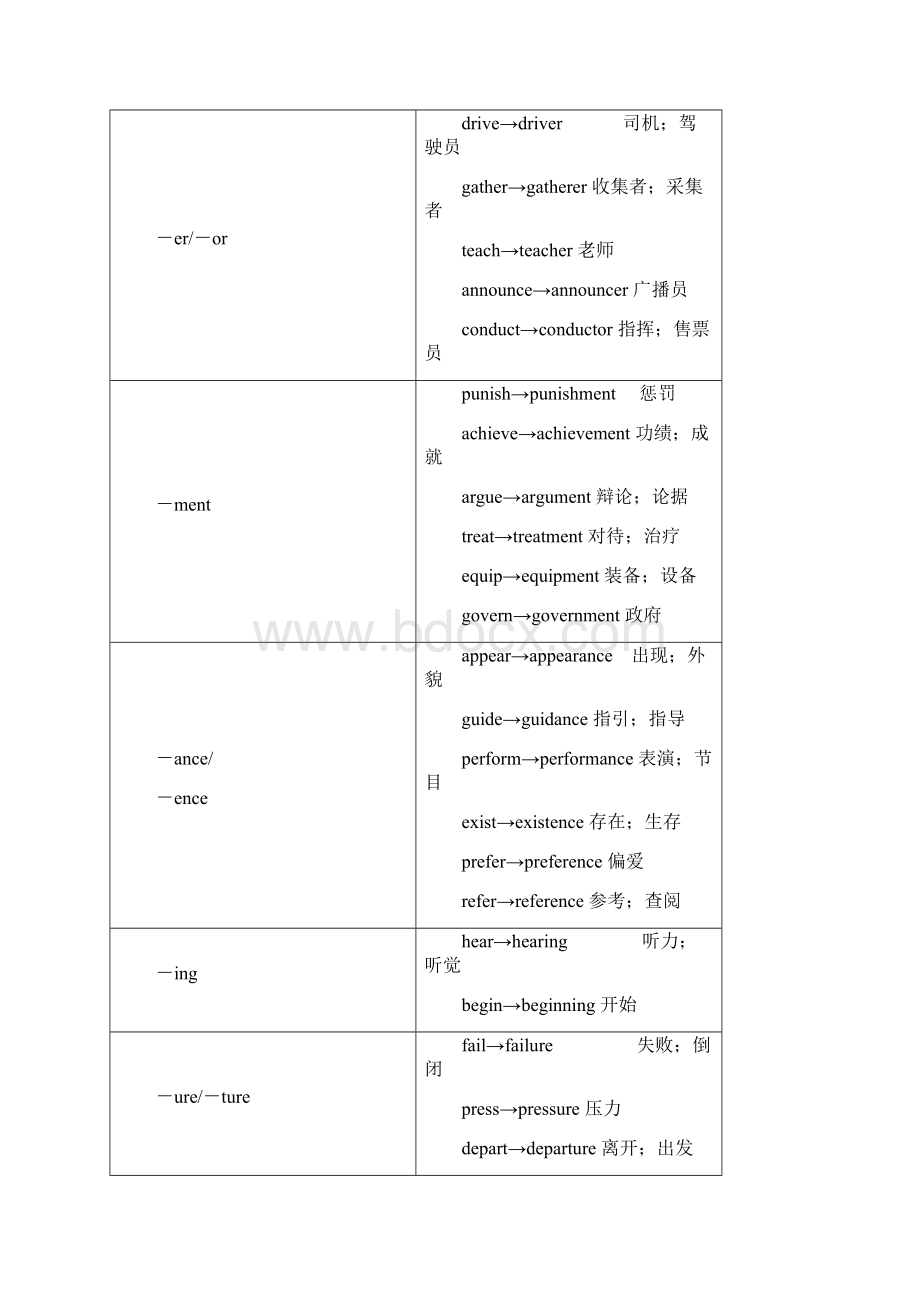 第二部分 专题二 第三讲 词性转换构词法.docx_第2页