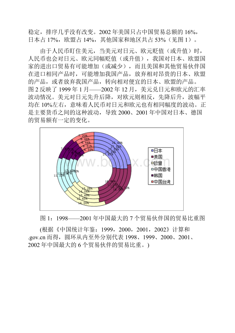 人民币升值的经济敏感性分析.docx_第3页