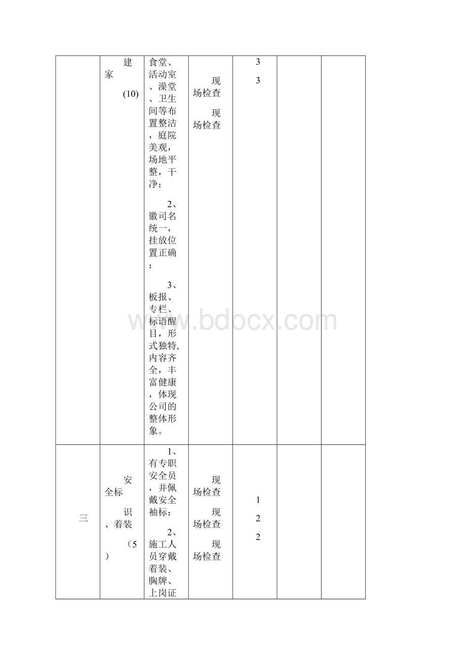 项目标准化考核细则DOC.docx_第2页