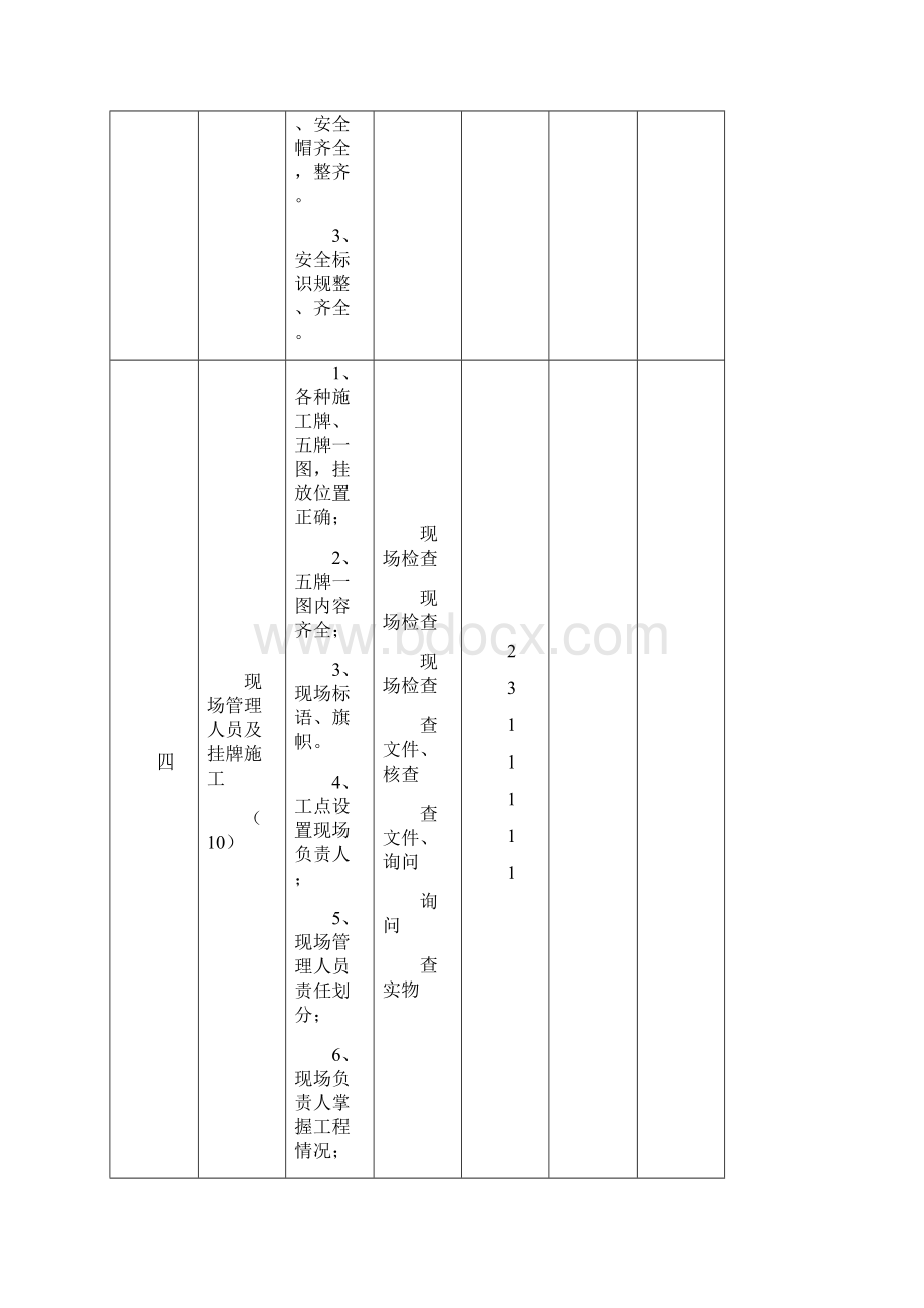 项目标准化考核细则DOC.docx_第3页