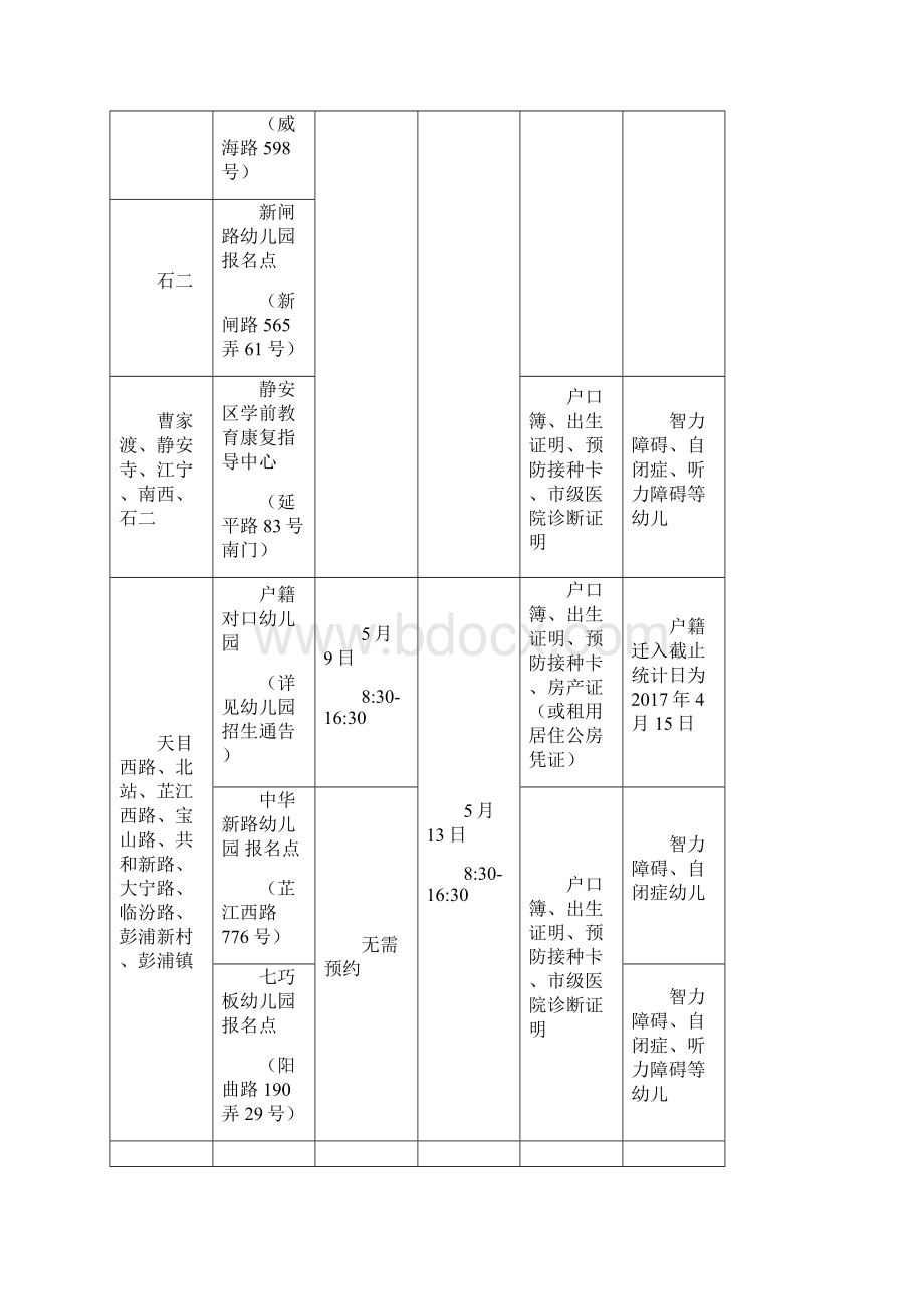 静安区学前教育阶段幼儿园招生入园工作实施意见.docx_第3页