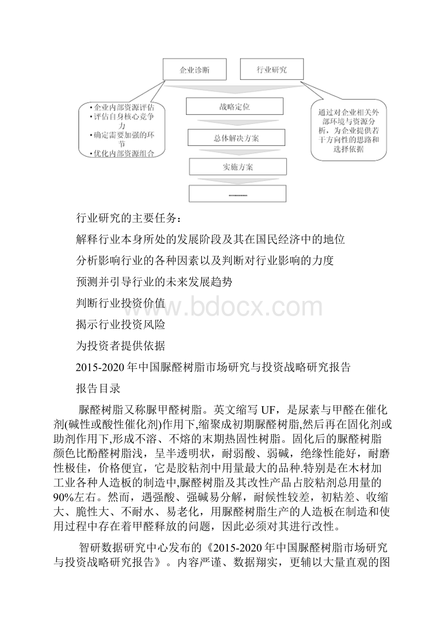 中国脲醛树脂市场研究与投资战略研究报告.docx_第3页