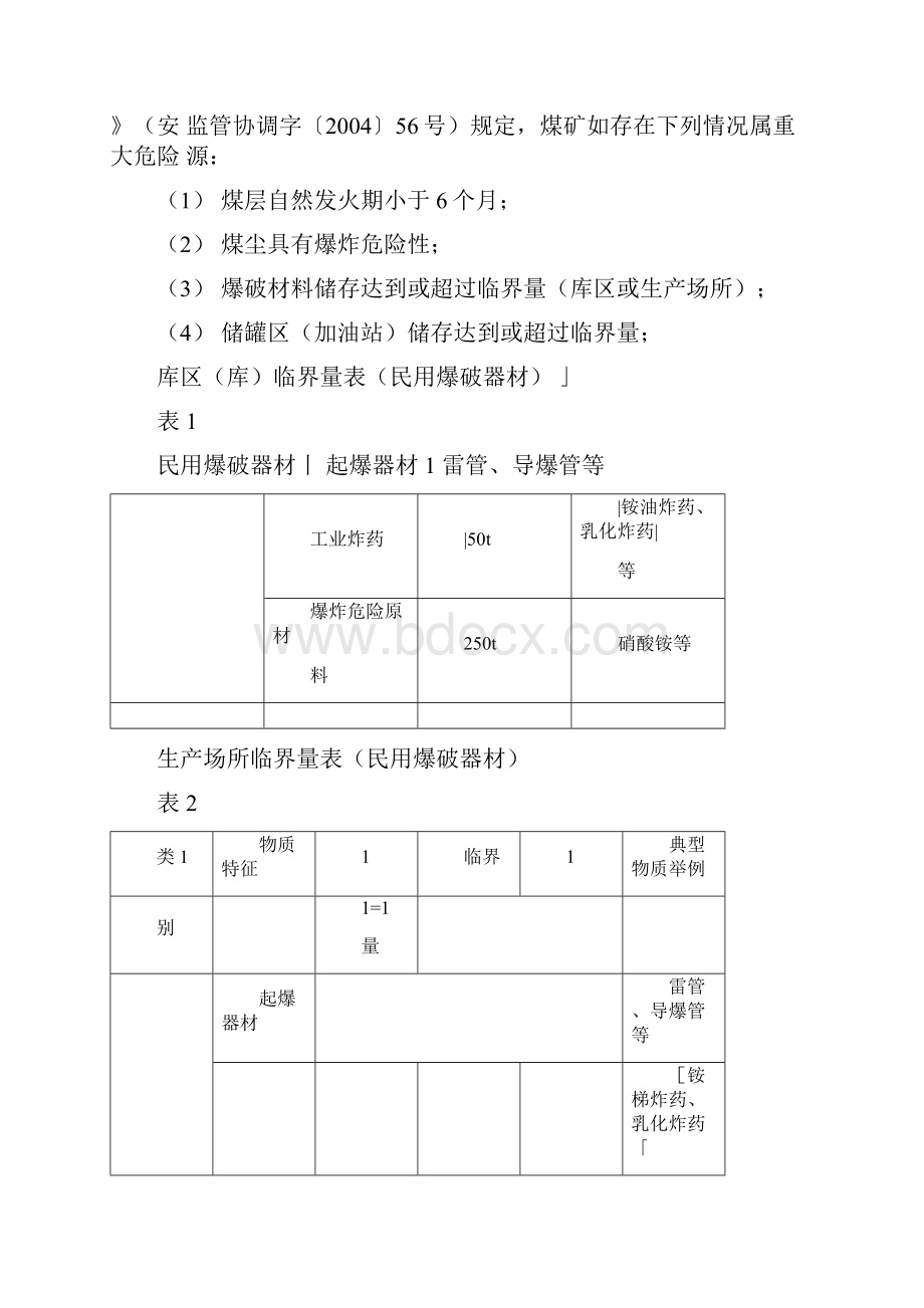 昶旭煤矿重大危险源检测评估监控措施和应急预案.docx_第2页