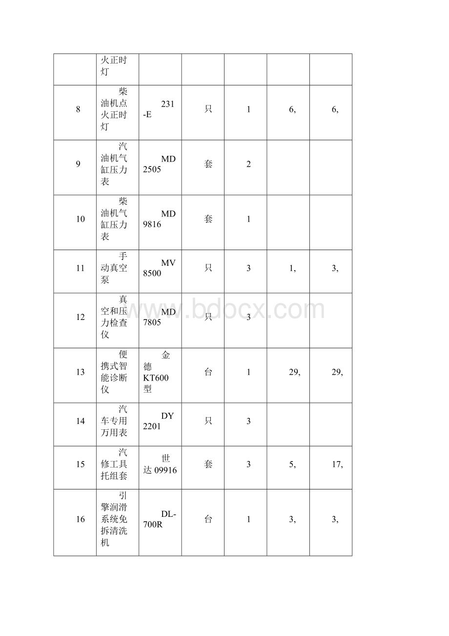 汽车整车实训室建设方案.docx_第2页