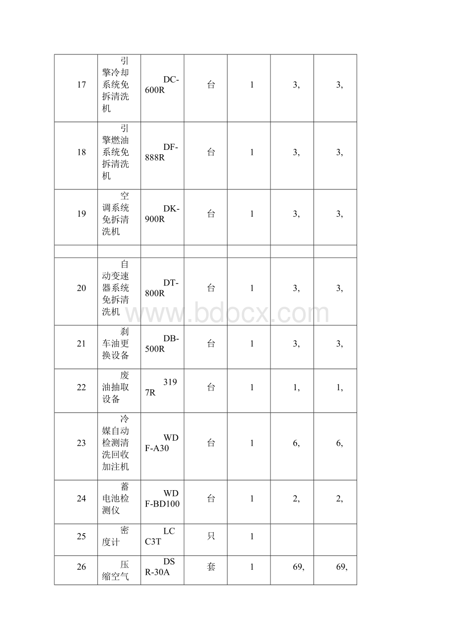 汽车整车实训室建设方案.docx_第3页