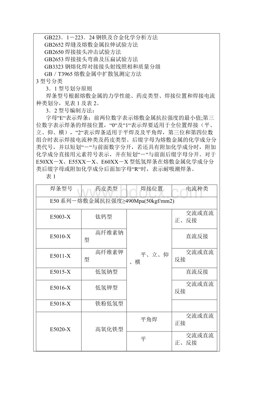 GBT51181995低合金钢焊条.docx_第2页