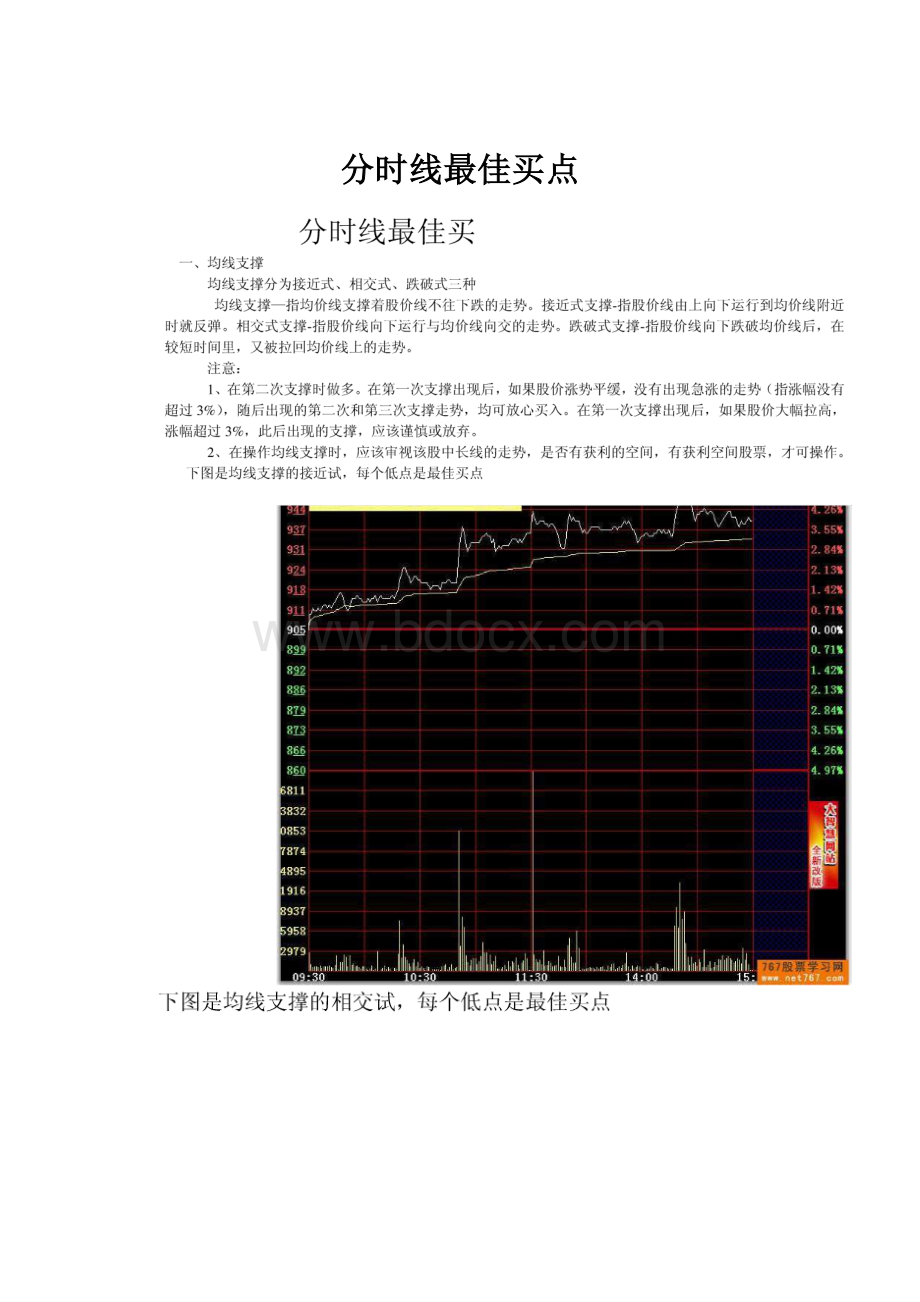 分时线最佳买点.docx