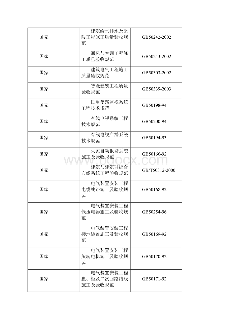 电气给排水工程施工方案.docx_第2页