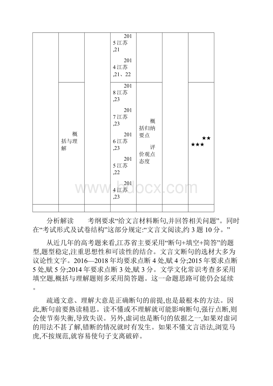 高考江苏版高考语文专题十五 文言断句与简答.docx_第2页