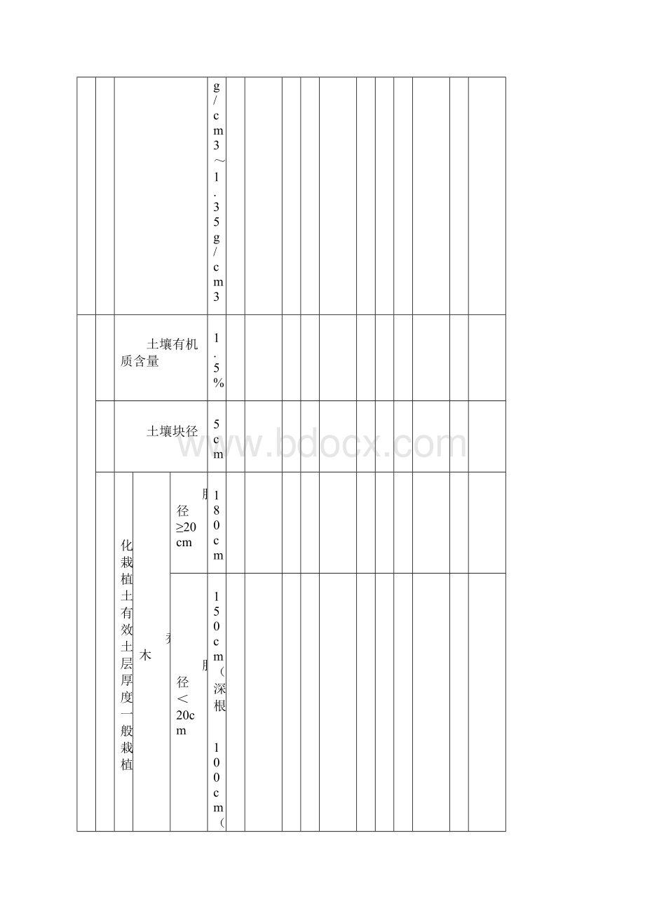 栽植土检验批质量验收记录.docx_第3页