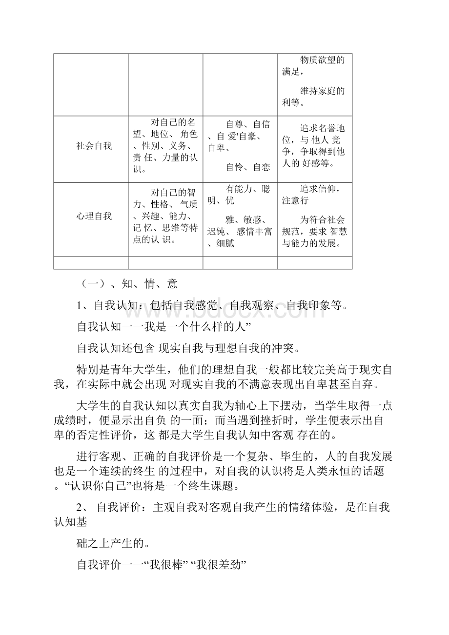 大学生自我意识完善.docx_第2页