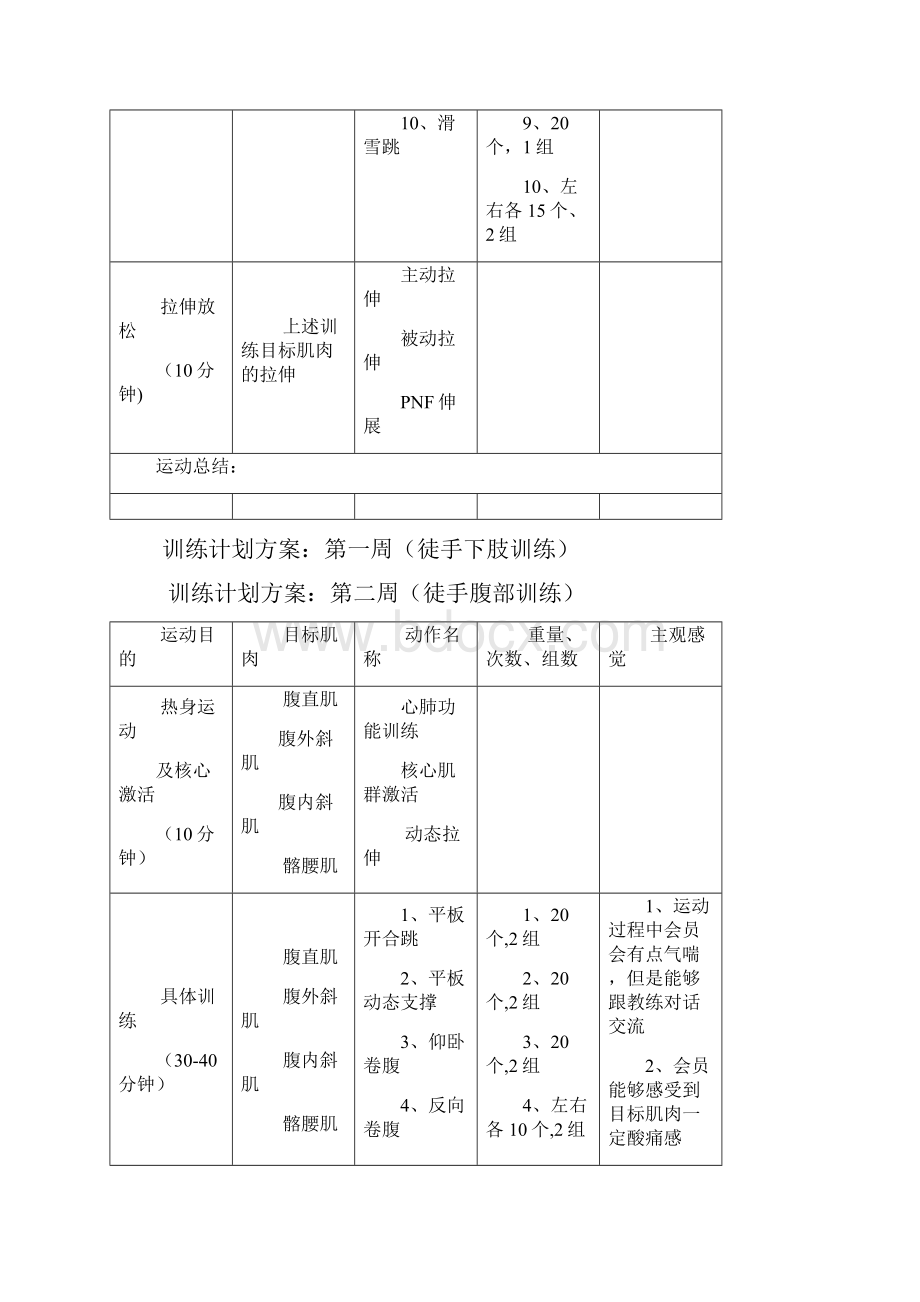 塑形私人教练训练计划培训资料.docx_第2页