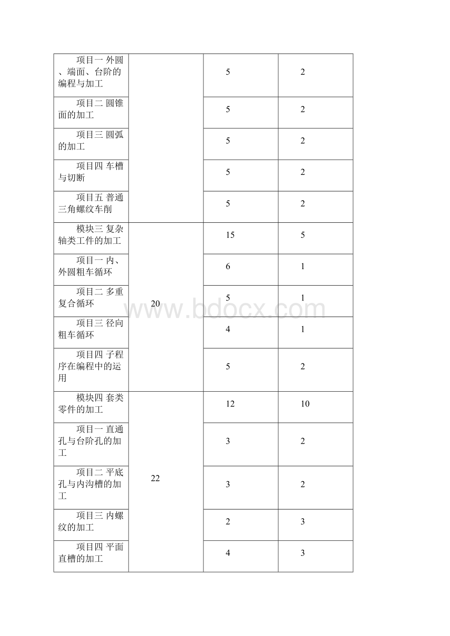 数控机床操作与加工技术基础.docx_第2页