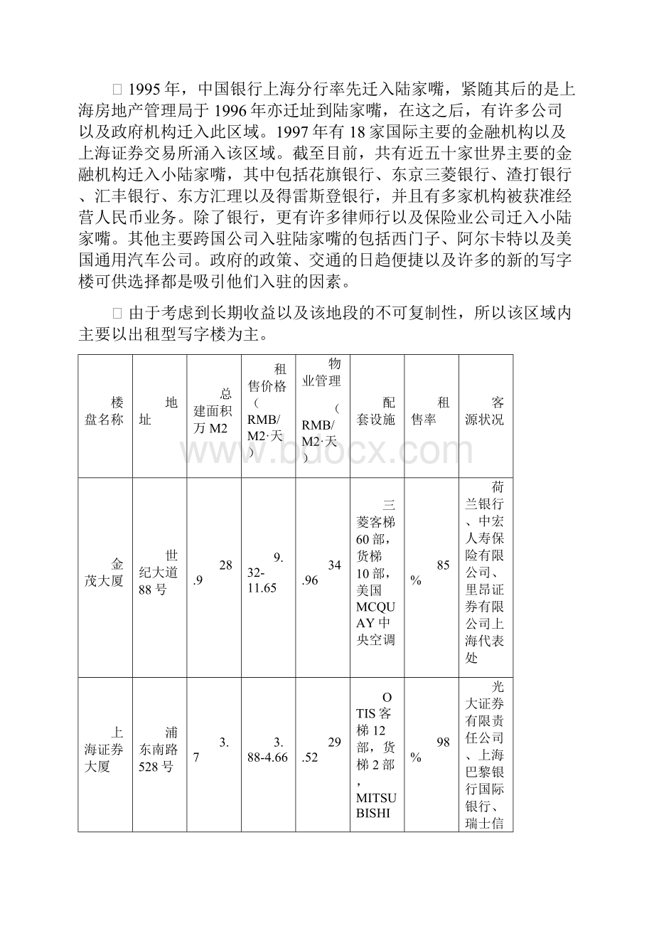 上海陆家嘴商务圈写字楼综合市场综合报告.docx_第3页