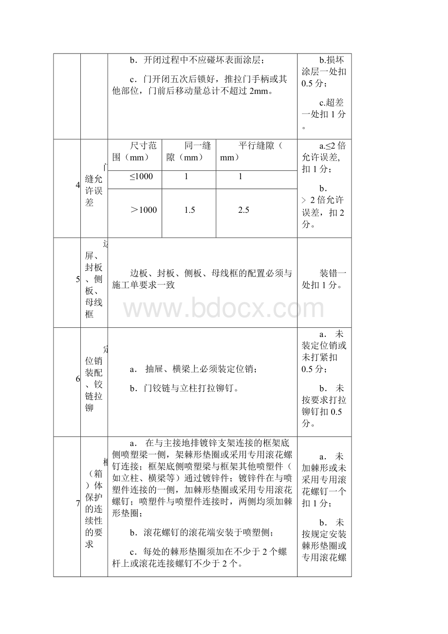 电装工艺评分标准.docx_第2页