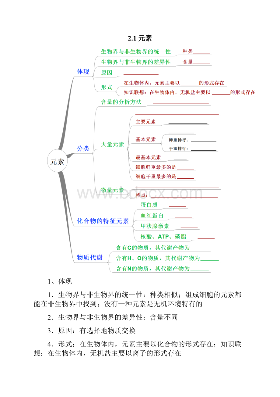 高中生物 思维导图在生物中的应用 2组成细胞的分子知识点.docx_第2页