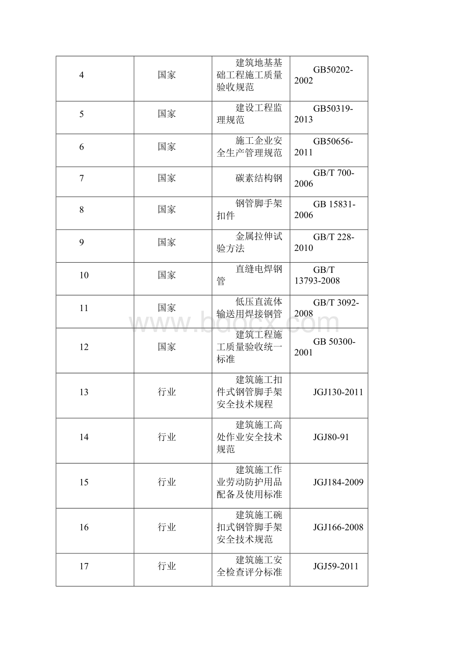 绝对经典脚手架施工方案.docx_第2页