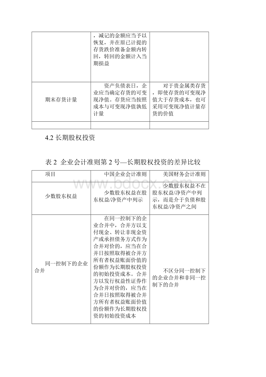 USGAAP美国会计准则与CNGAAP中国会计准则具体差异列表对比.docx_第2页