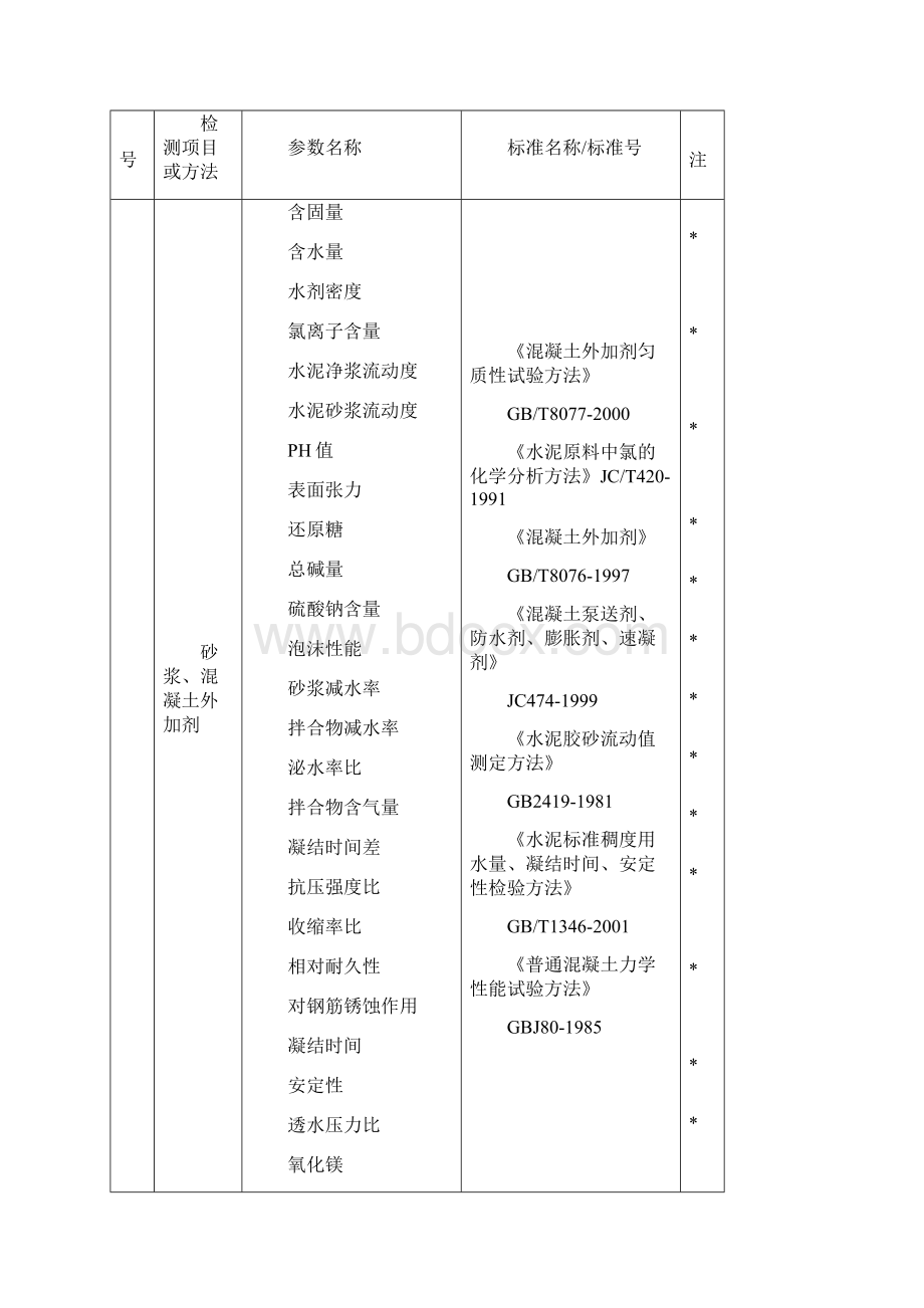 检测项目及标准.docx_第3页