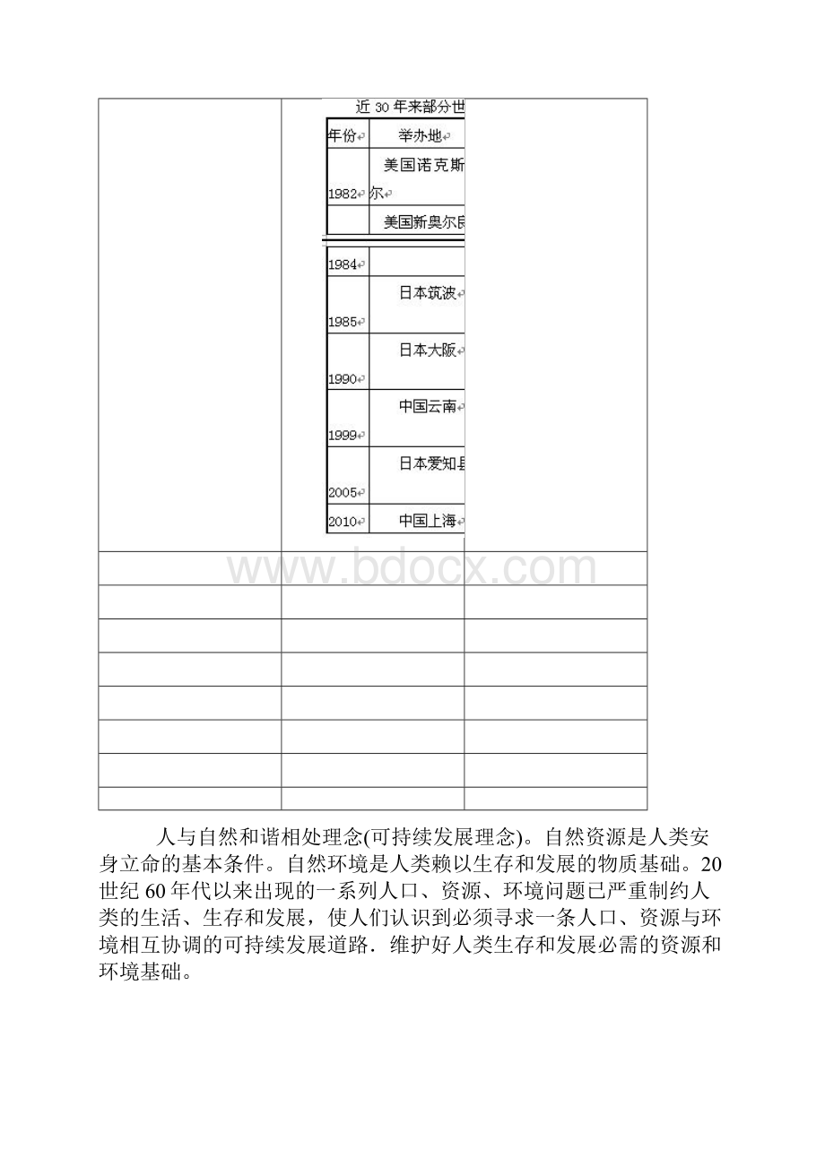 思品中考试题归纳热点上海世博会.docx_第2页