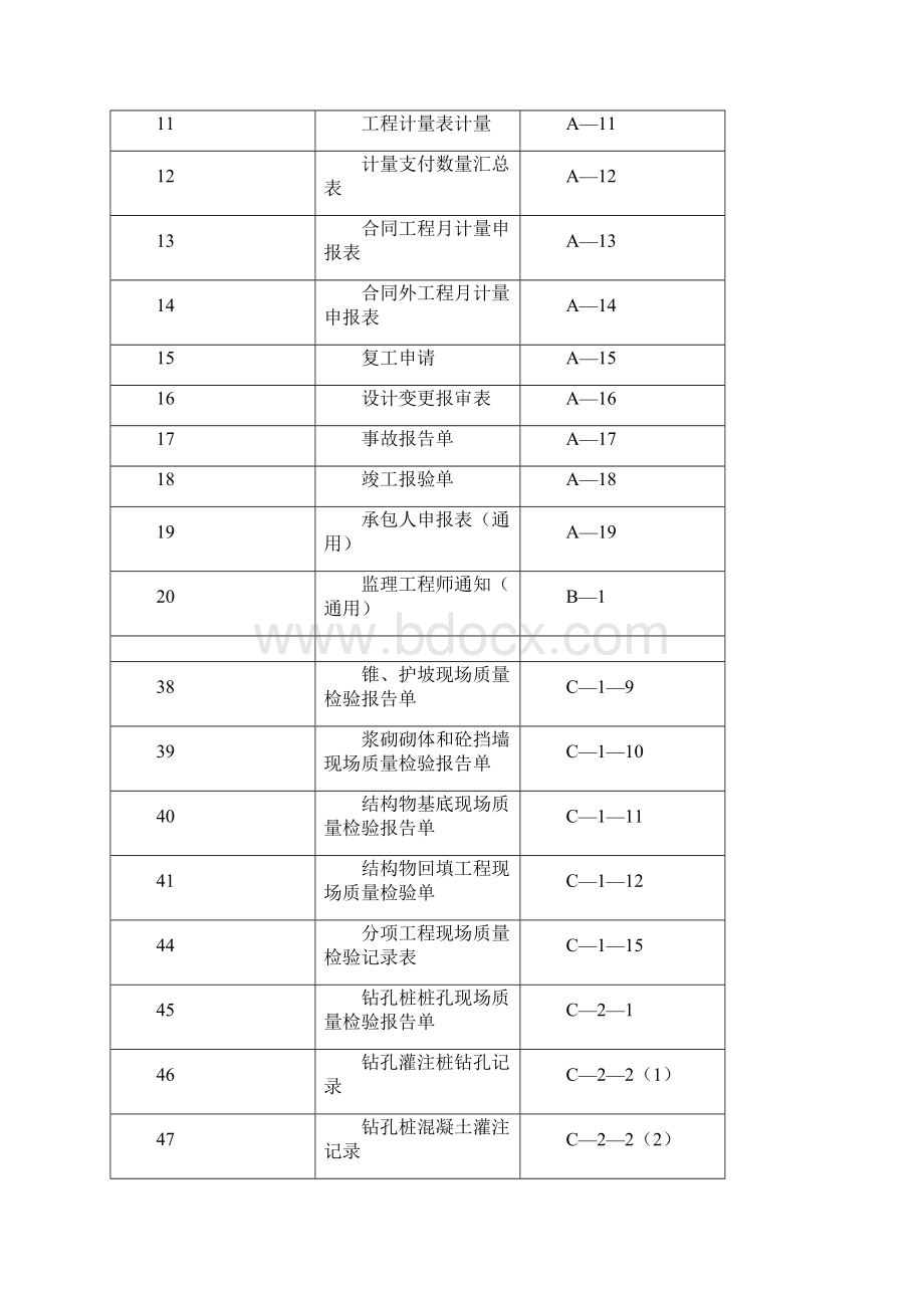 江苏交通工程示范表式.docx_第2页