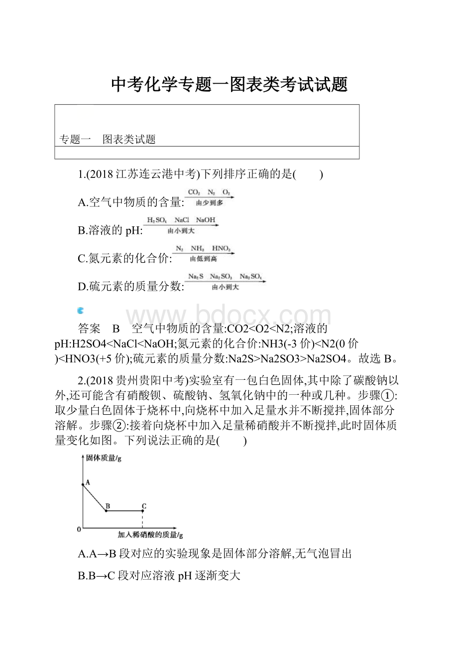 中考化学专题一图表类考试试题.docx_第1页