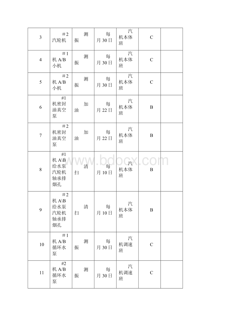 电厂定期工作.docx_第3页