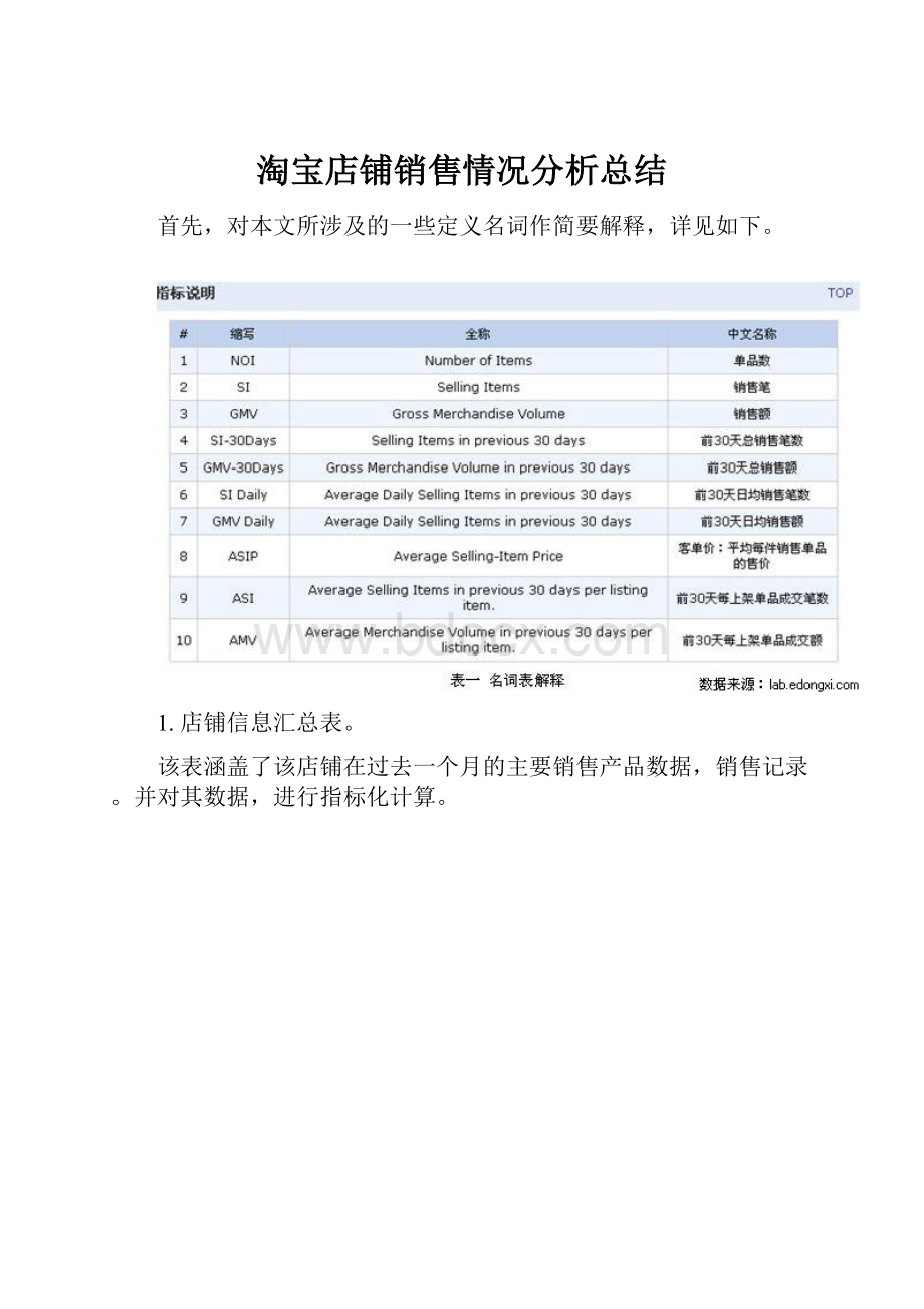 淘宝店铺销售情况分析总结.docx_第1页