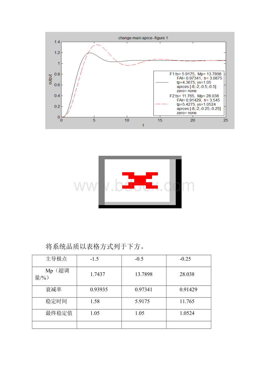 传递函数零极点对系统性能的影响.docx_第3页