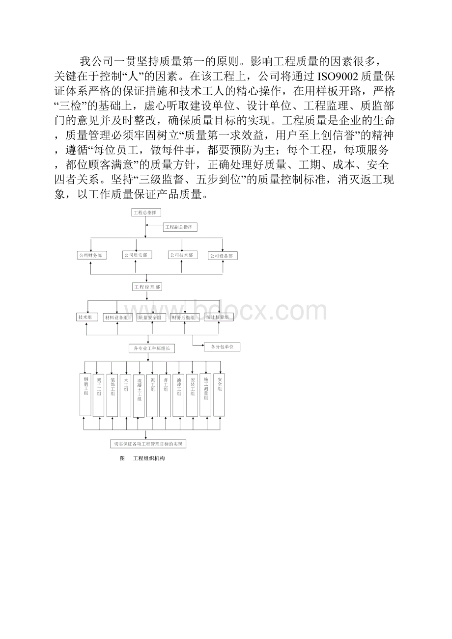 公共建筑施工组织设计方案专业技术方案.docx_第2页