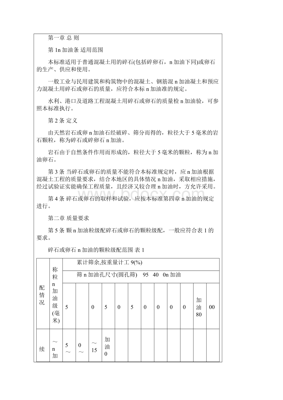 普通混凝土用碎石或卵石质量标准及检验方法试题.docx_第2页