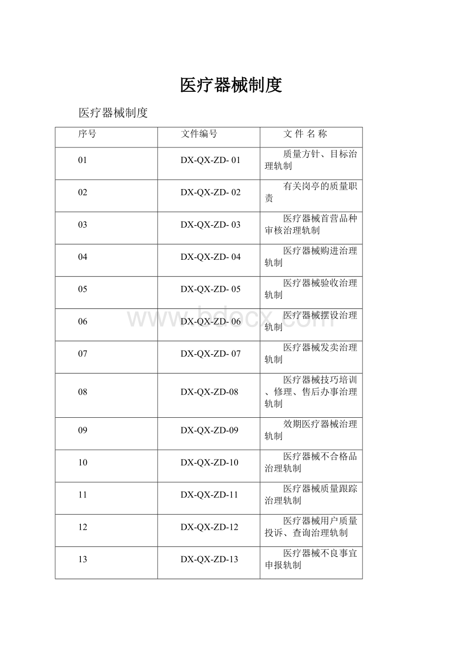 医疗器械制度.docx_第1页