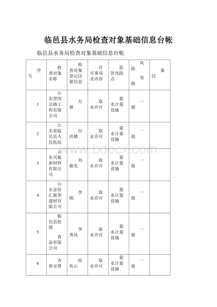 临邑县水务局检查对象基础信息台帐.docx