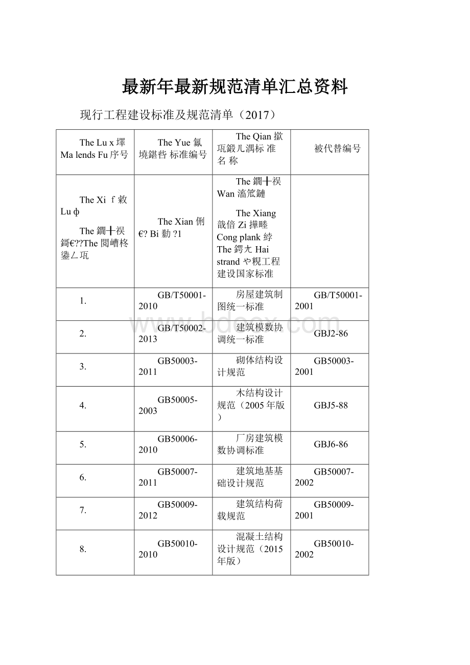 最新年最新规范清单汇总资料.docx