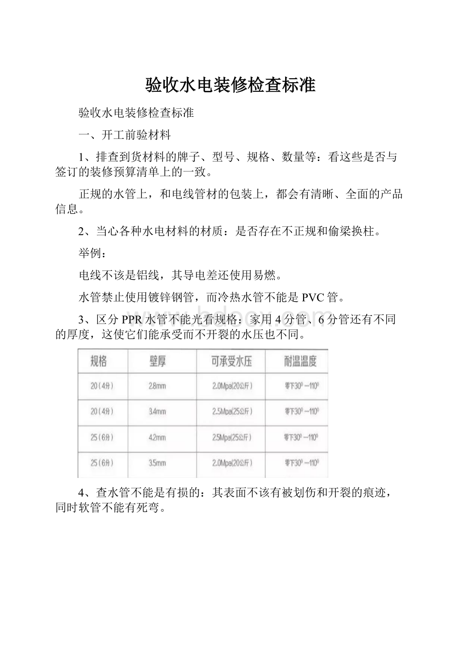 验收水电装修检查标准.docx