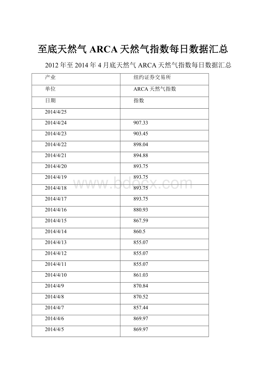 至底天然气ARCA天然气指数每日数据汇总.docx