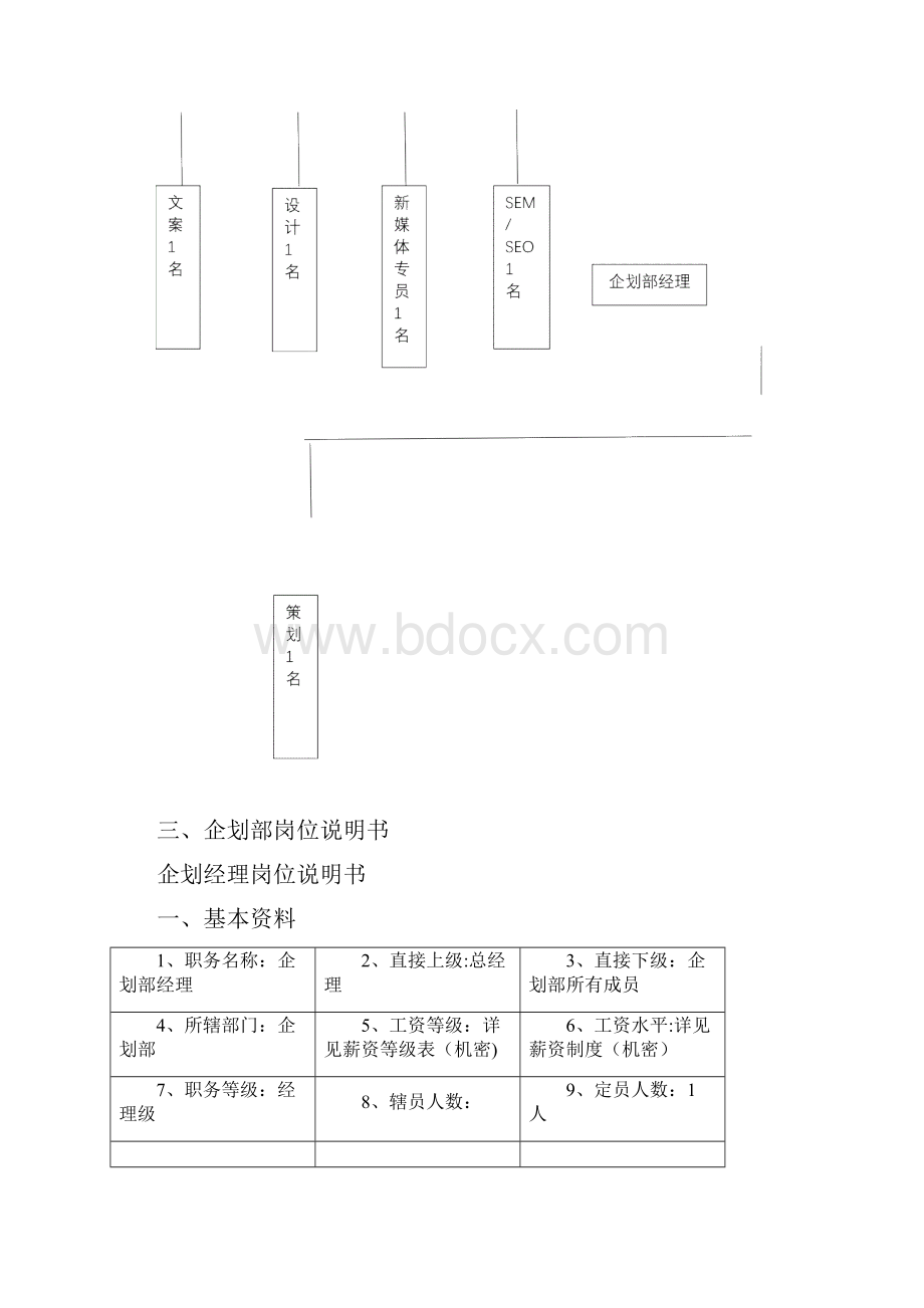 企划部职能说明.docx_第2页