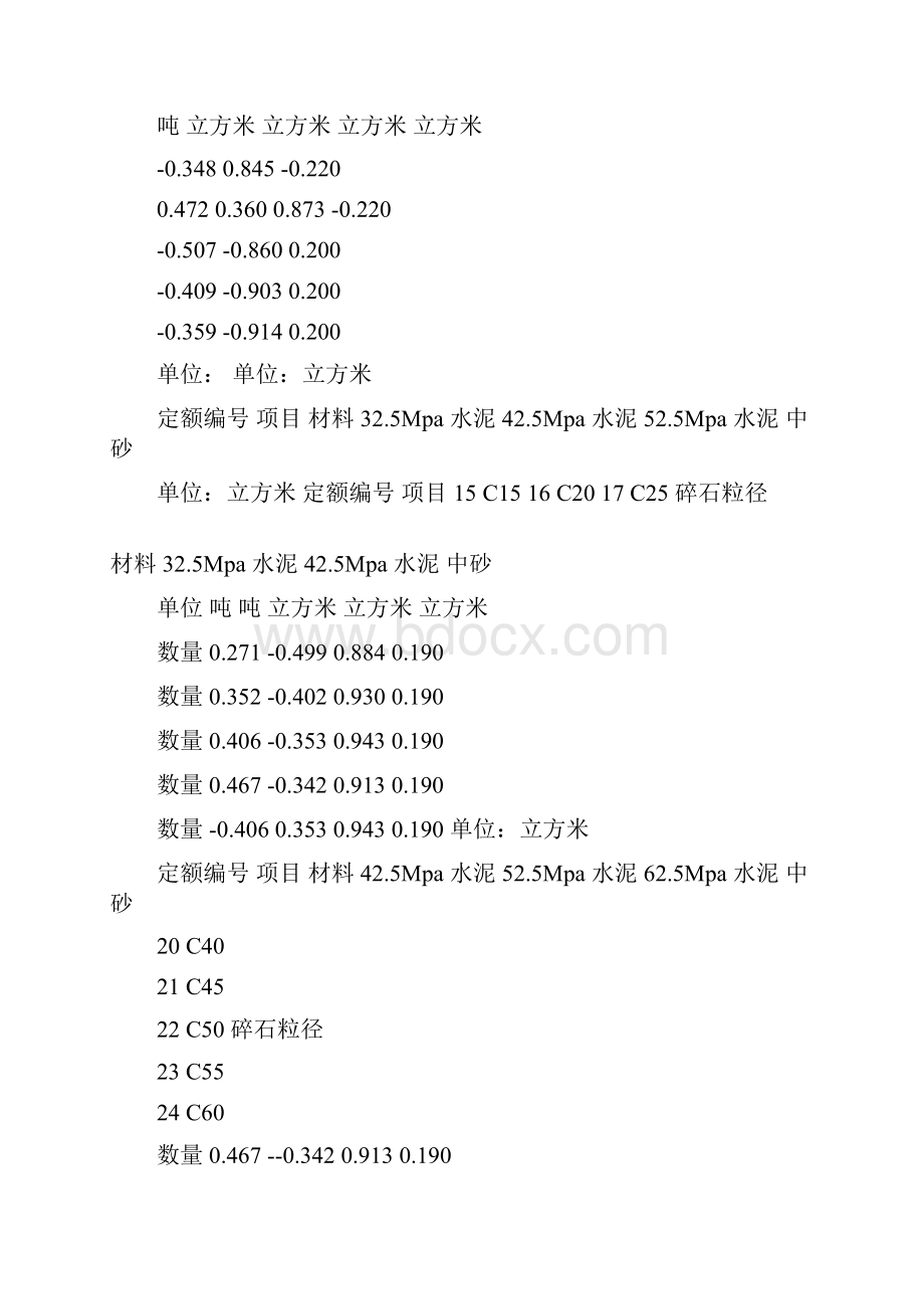 13水泥砂浆配合比强度 水泥强度等级与水泥标号对照及常用配合比表.docx_第2页