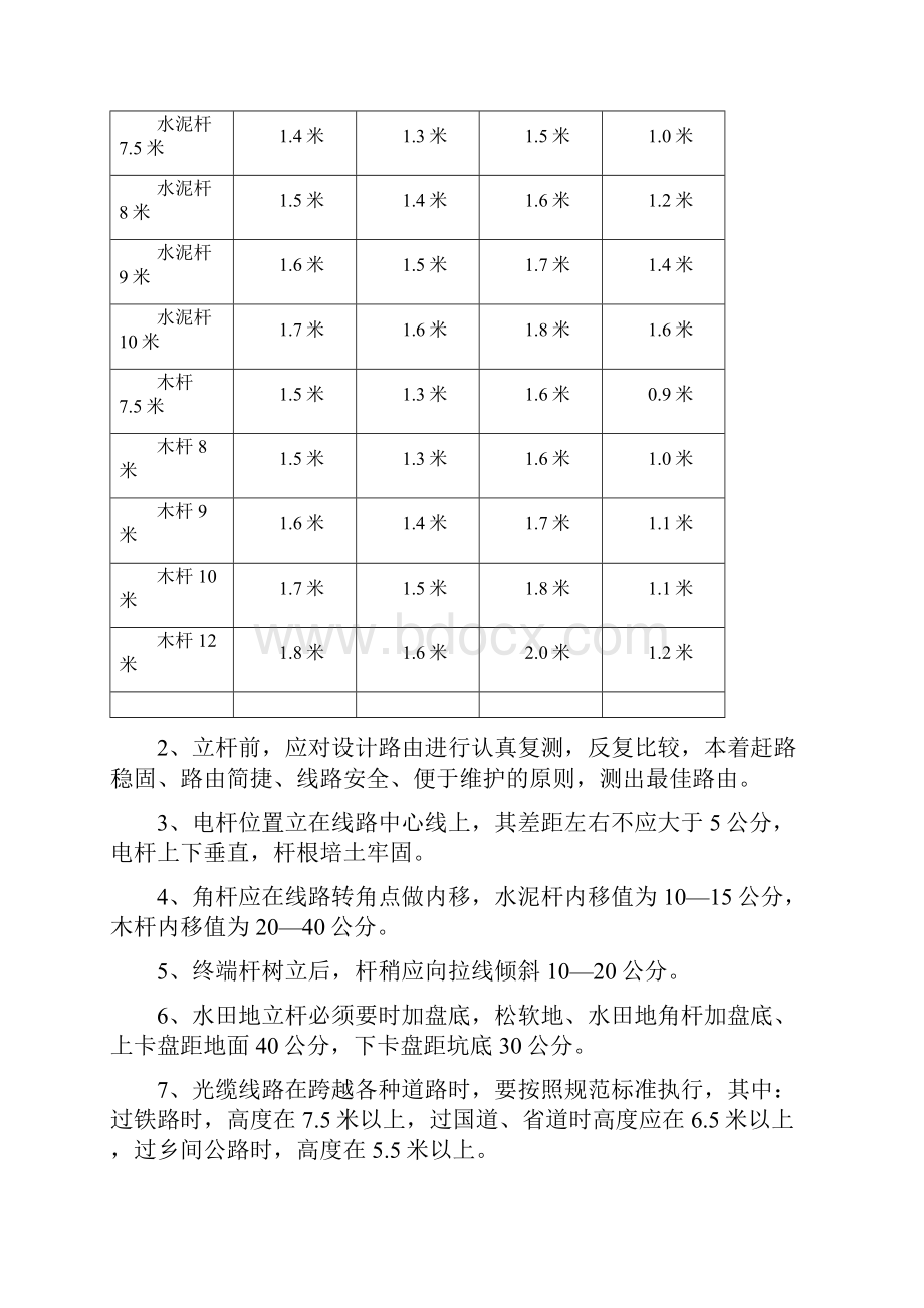 移动通信光缆线路工程施工技术标准和要求.docx_第2页