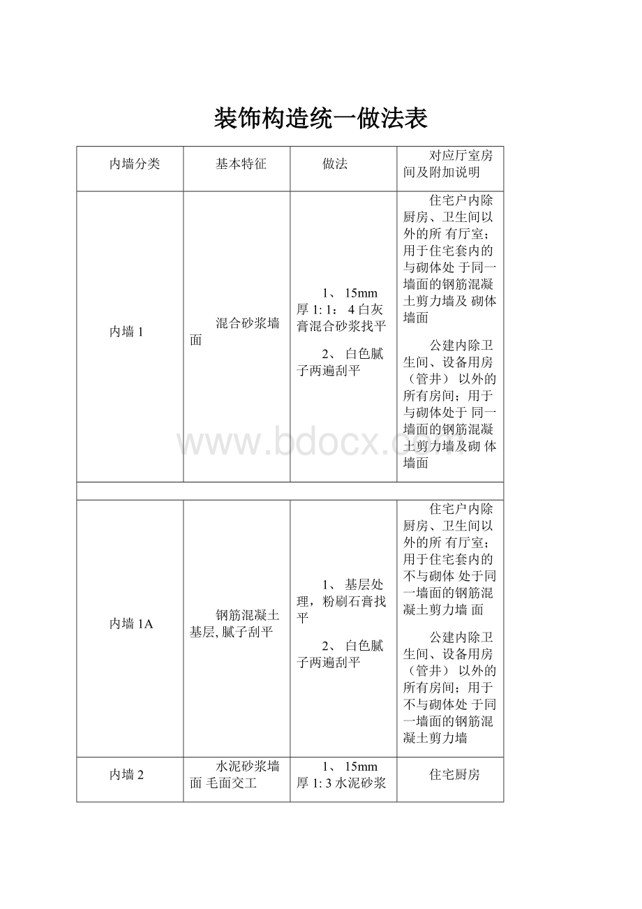 装饰构造统一做法表.docx_第1页