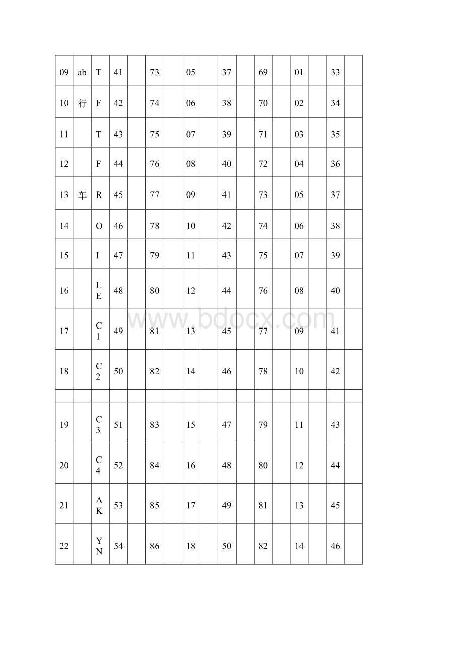 常用字符与ASCII代码对照表.docx_第2页