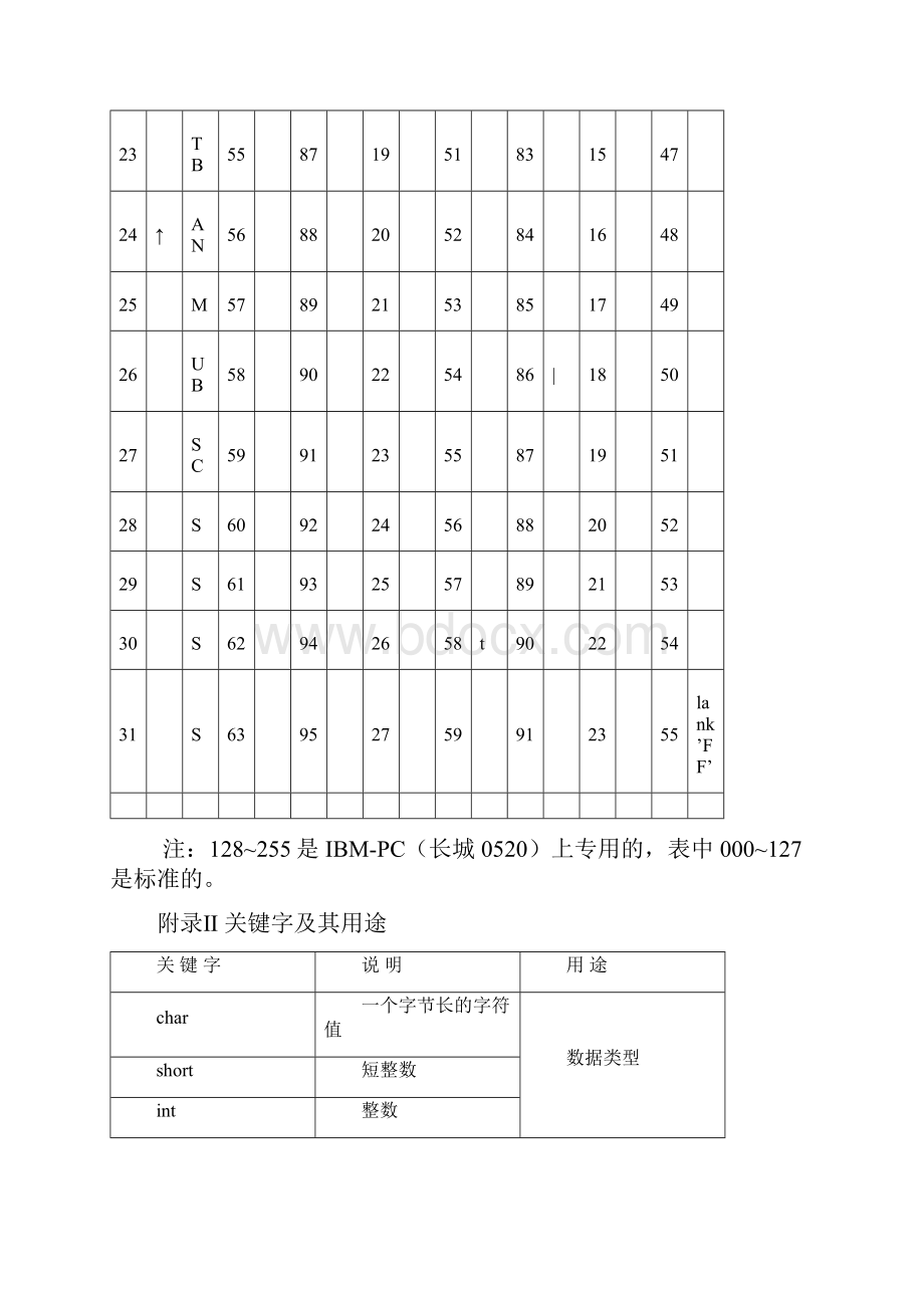 常用字符与ASCII代码对照表.docx_第3页