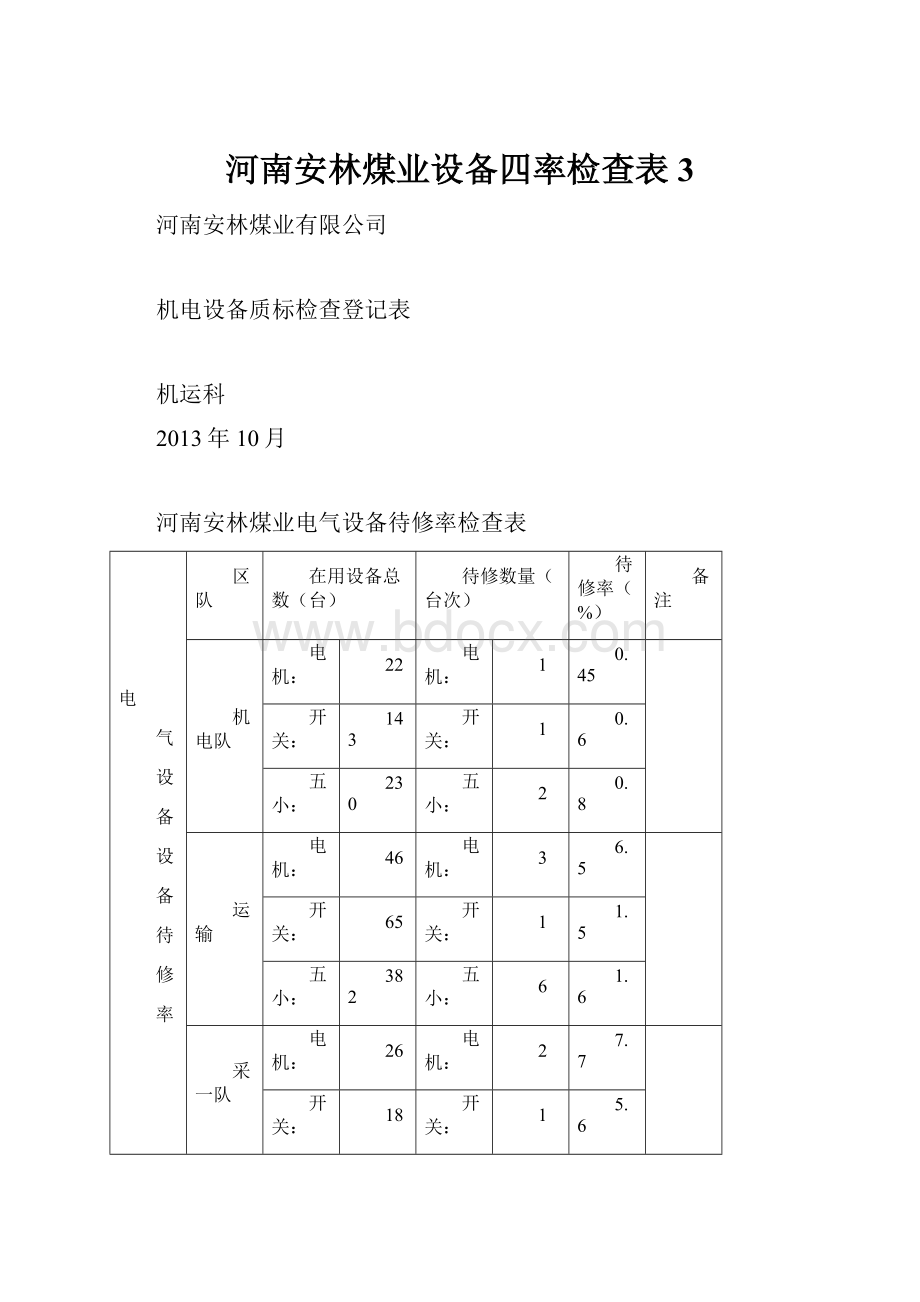 河南安林煤业设备四率检查表 3.docx