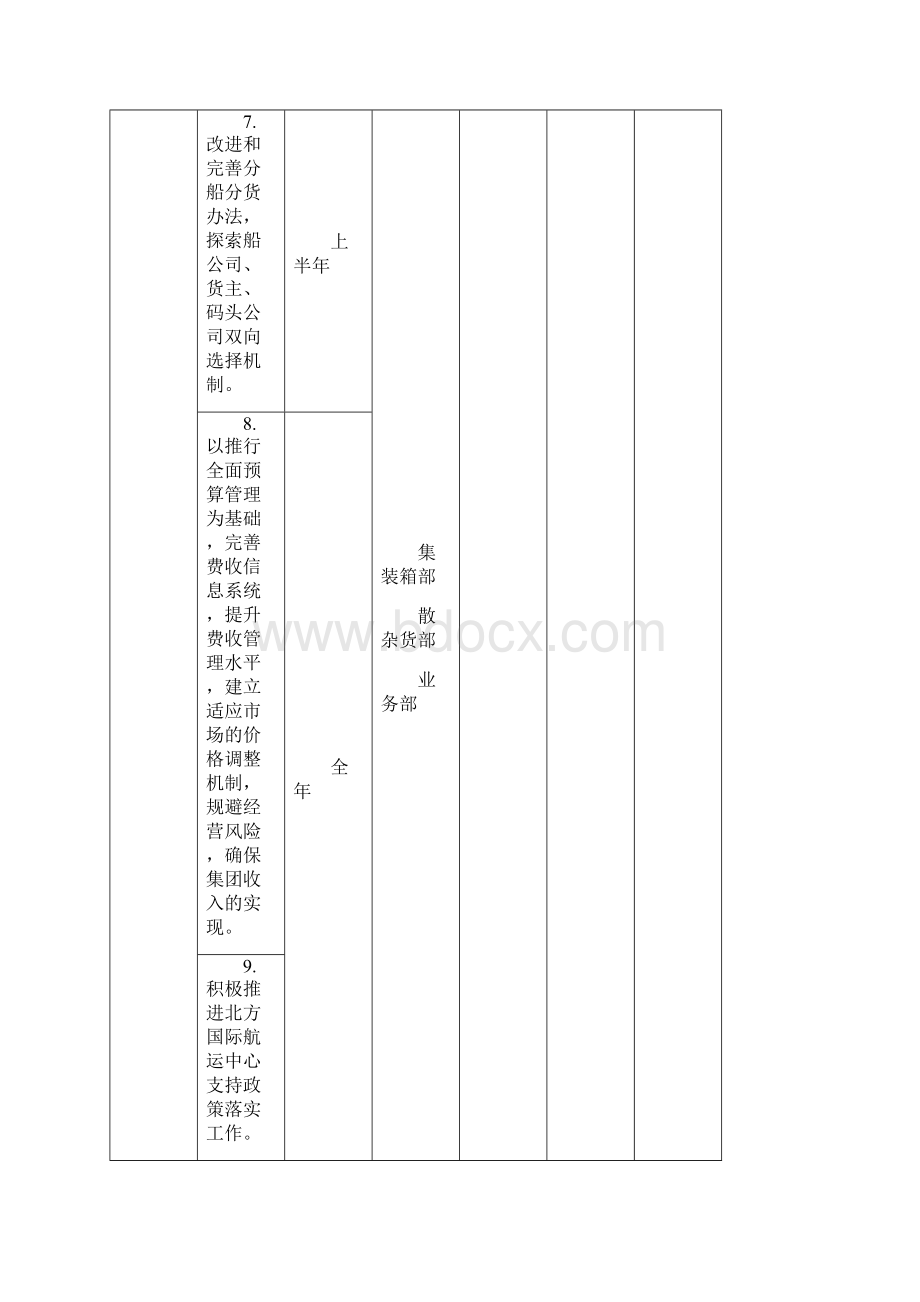 方针目标展开图.docx_第3页