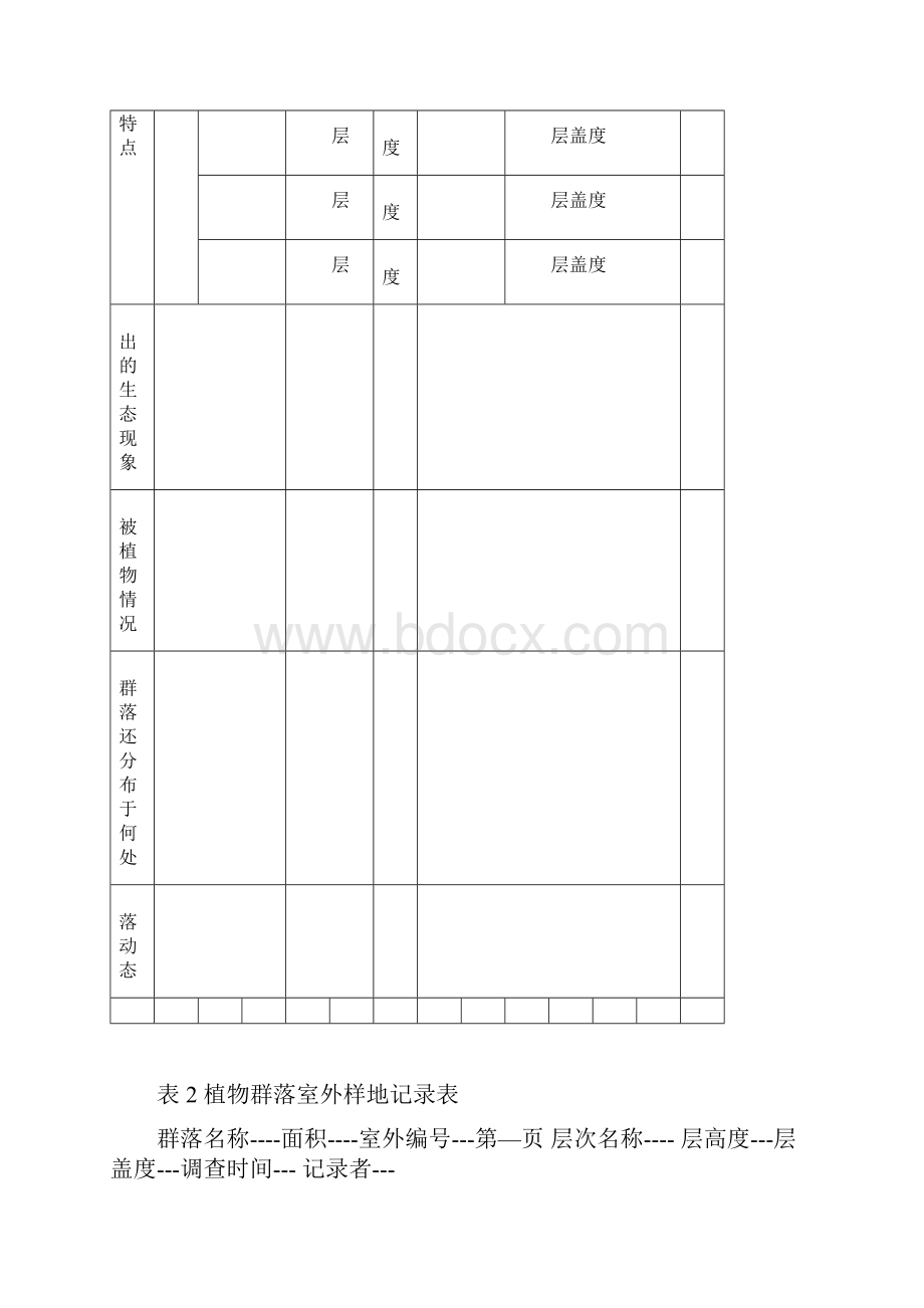 实验指导书模板教材.docx_第3页