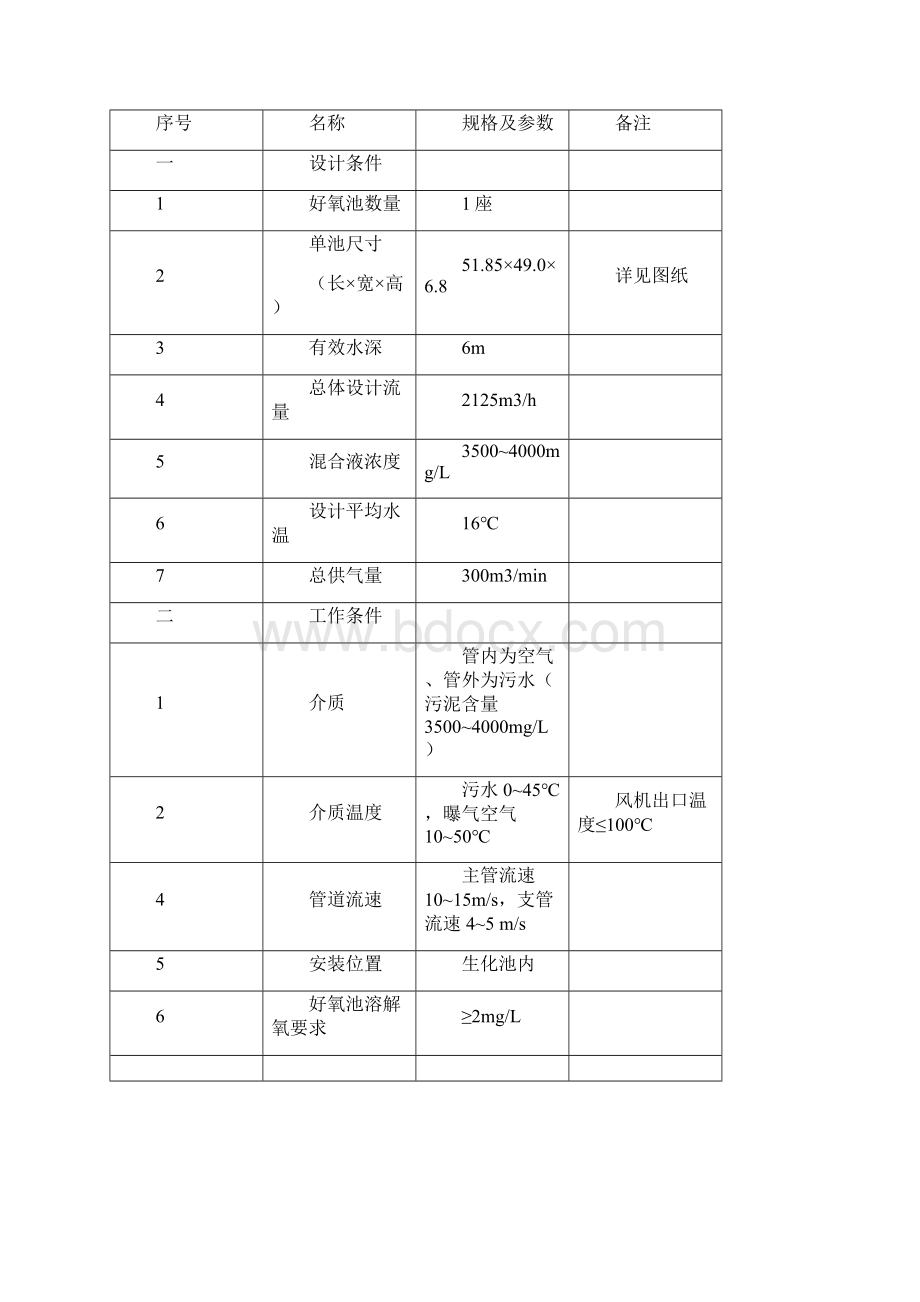 可提升曝气器技术规格书.docx_第3页