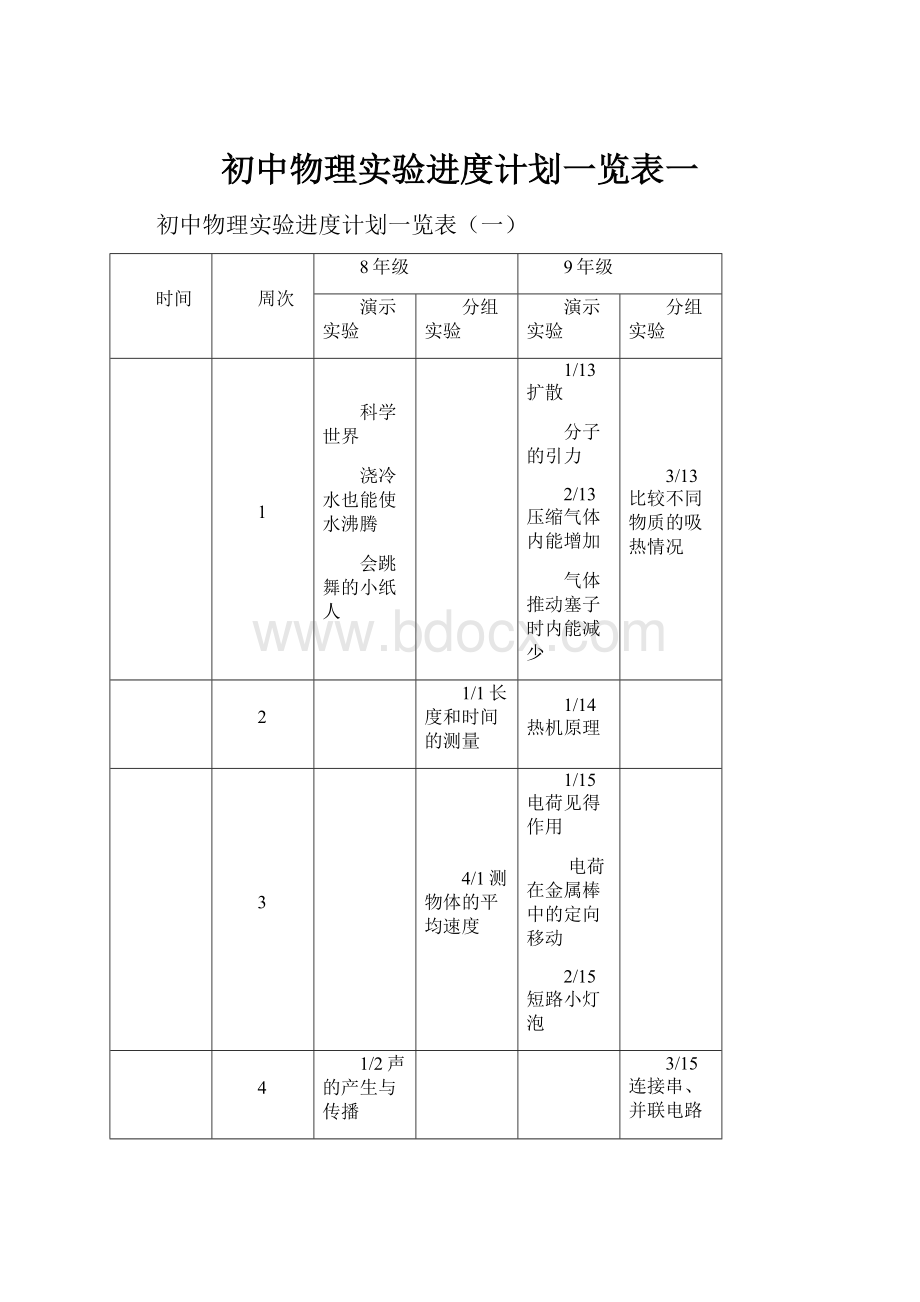 初中物理实验进度计划一览表一.docx